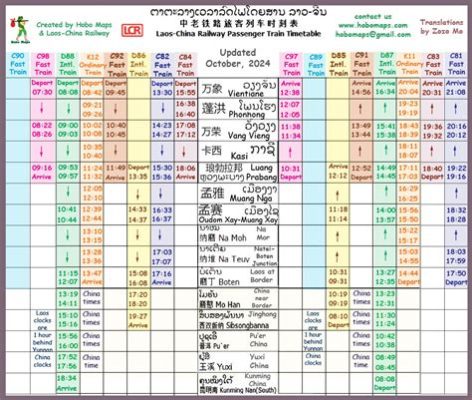 鐵路客車時間如何定